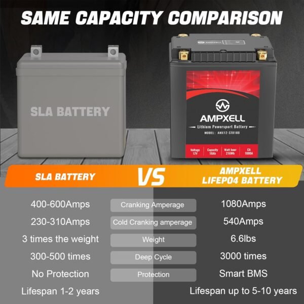 AMPXELL Lithium Motorcycle Battery YTX30L-BS Review Powerful Reliable Long-Lasting Performance