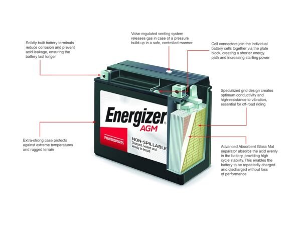 Energizer TX30L Motorcycle and ATV Battery Review Reveals Performance and Reliability Insights